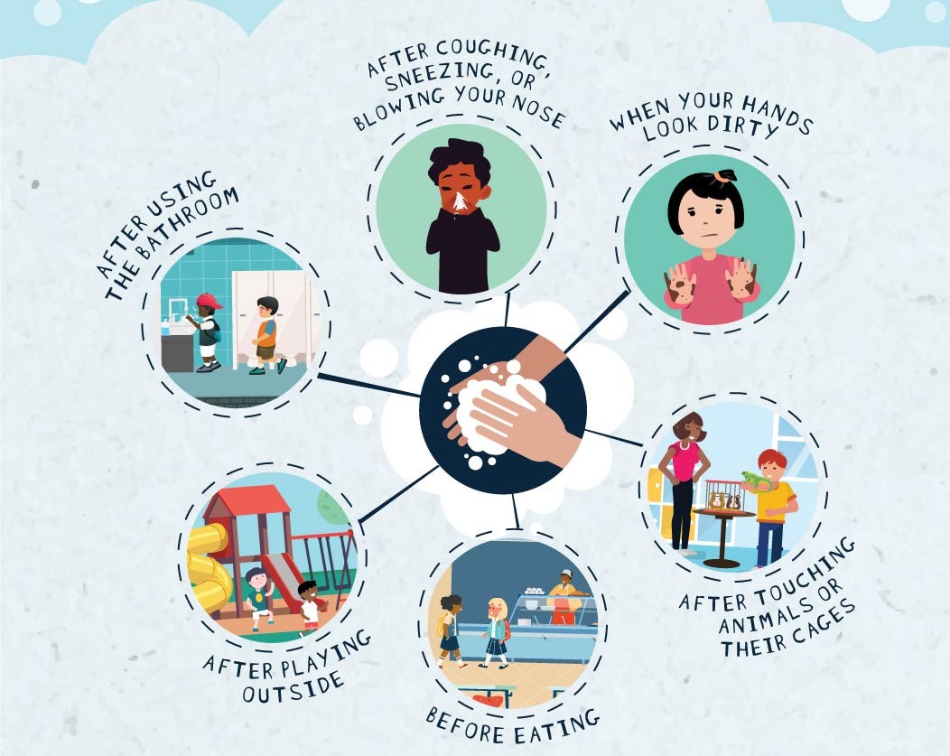 National Handwashing Awareness Week